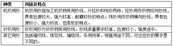 紗面料的種類有哪些？有什么特點