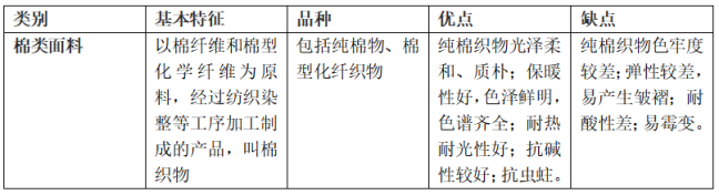 棉類<a href=http://m.bestshow-china.com/ target='_blank'>面料</a>的特點及優(yōu)缺點