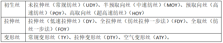 滌綸面料的種類有哪些？會起球嗎