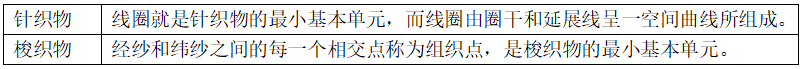 針織與梭織的區(qū)別有哪些